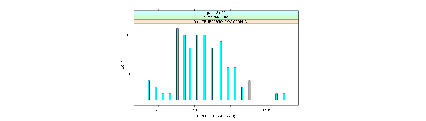 prof_memory_share_histogram.png