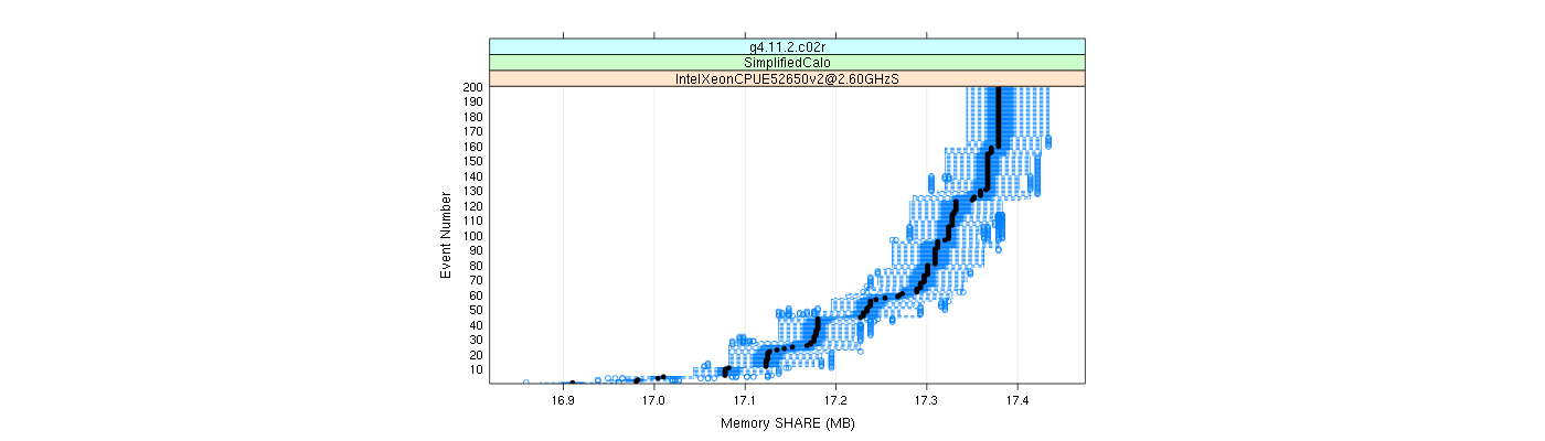 prof_memory_share_plot.png