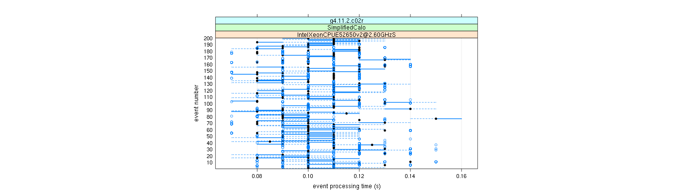 prof_100_events_plot.png