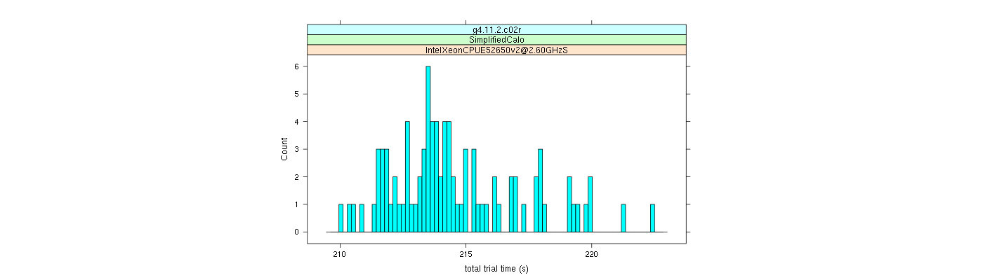 prof_basic_trial_times_histogram.png