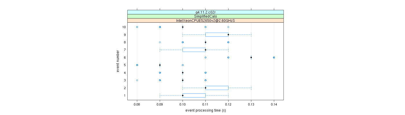 prof_early_events_plot.png