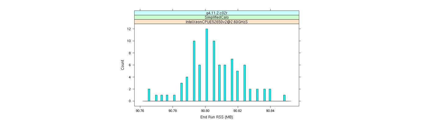 prof_memory_run_rss_histogram.png