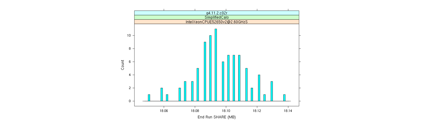 prof_memory_share_histogram.png