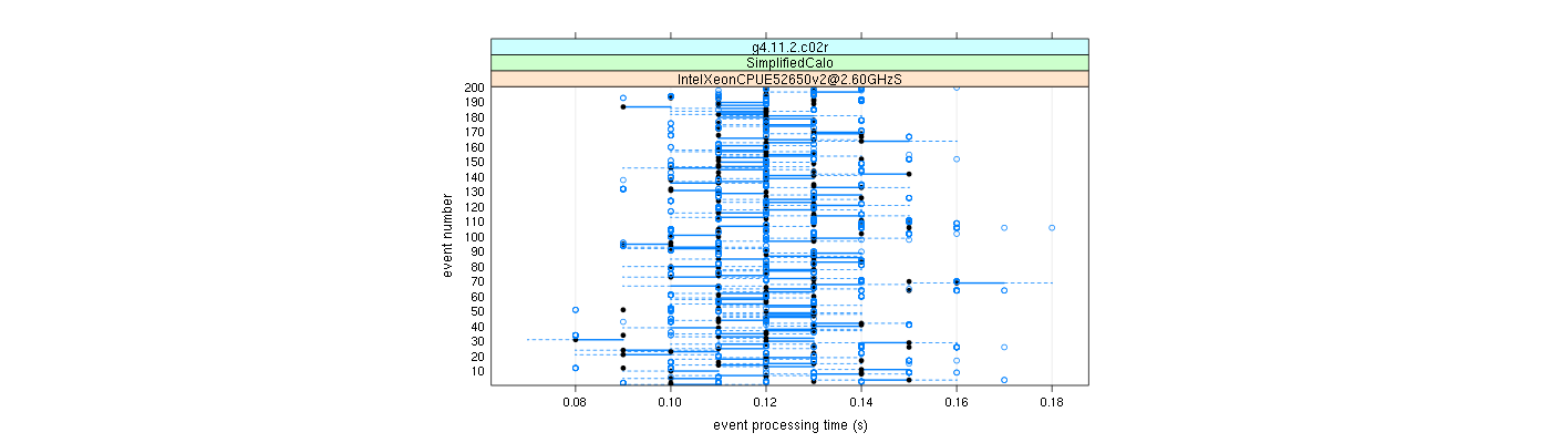 prof_100_events_plot.png