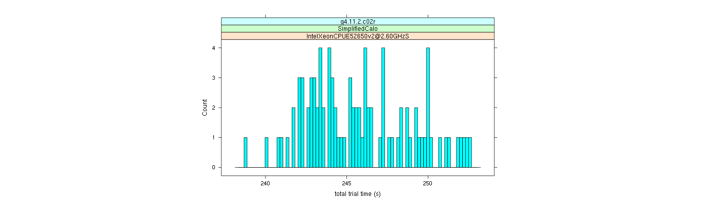 prof_basic_trial_times_histogram.png