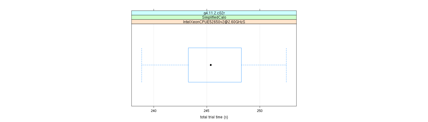 prof_basic_trial_times_plot.png