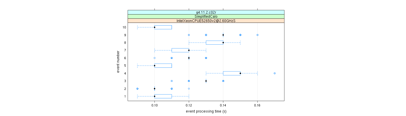 prof_early_events_plot.png