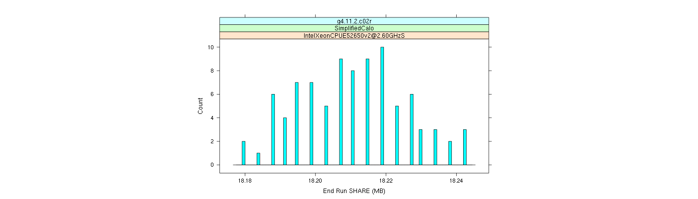 prof_memory_share_histogram.png