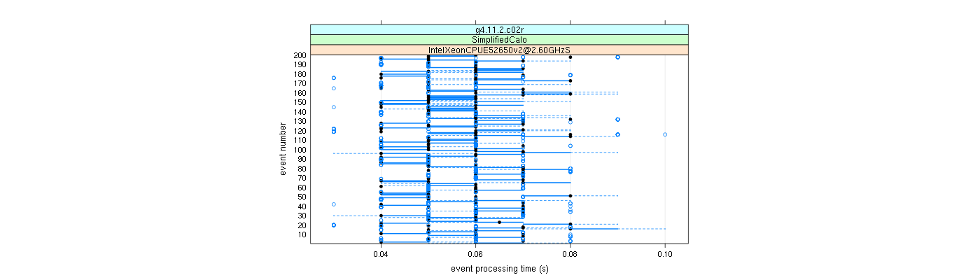 prof_100_events_plot.png