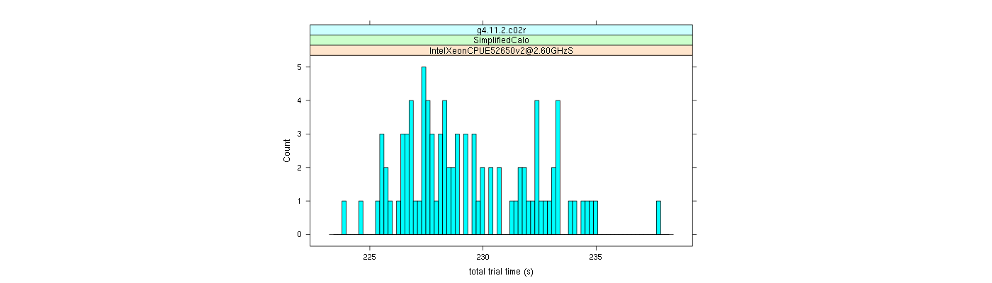 prof_basic_trial_times_histogram.png