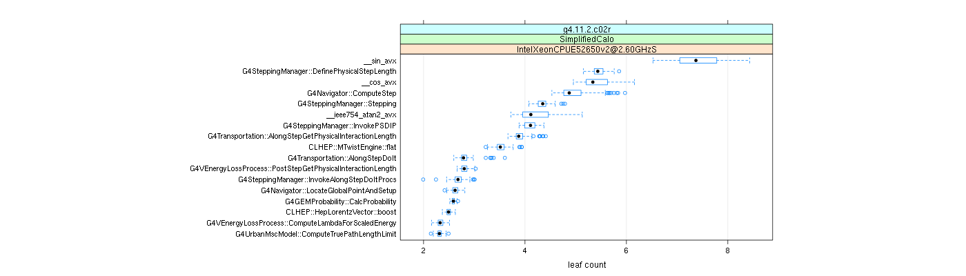 prof_big_functions_count_plot_01.png