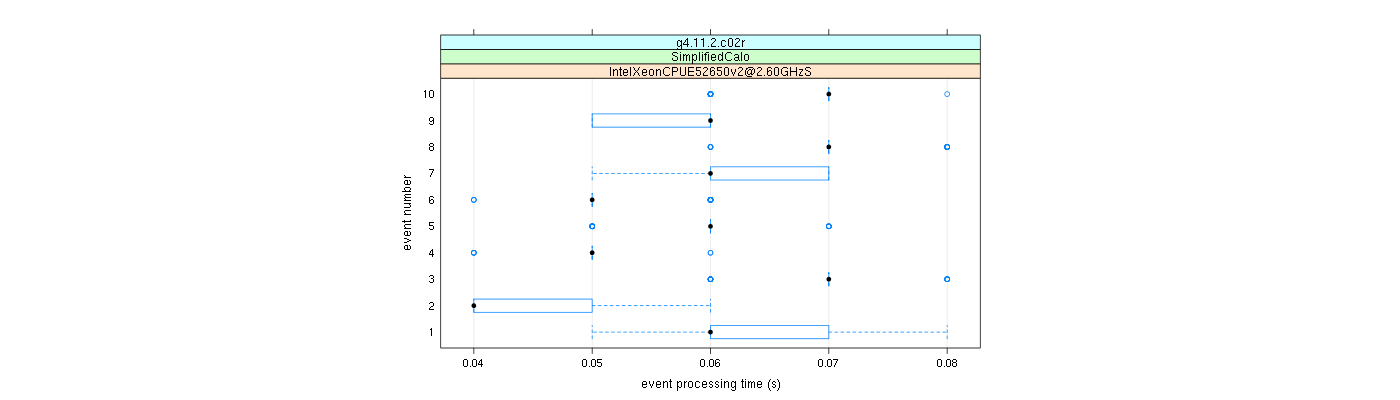 prof_early_events_plot.png