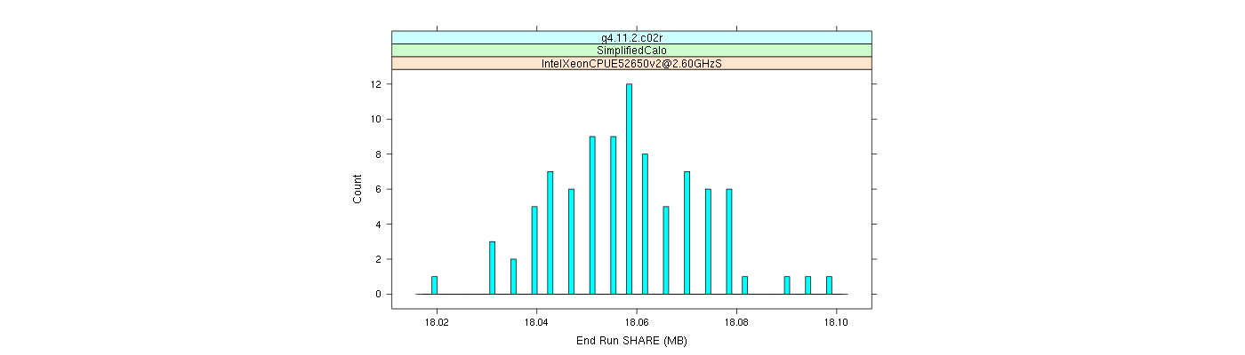 prof_memory_share_histogram.png