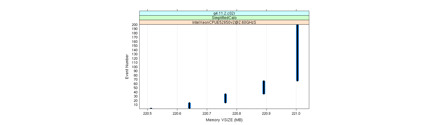 prof_memory_vsize_plot.png