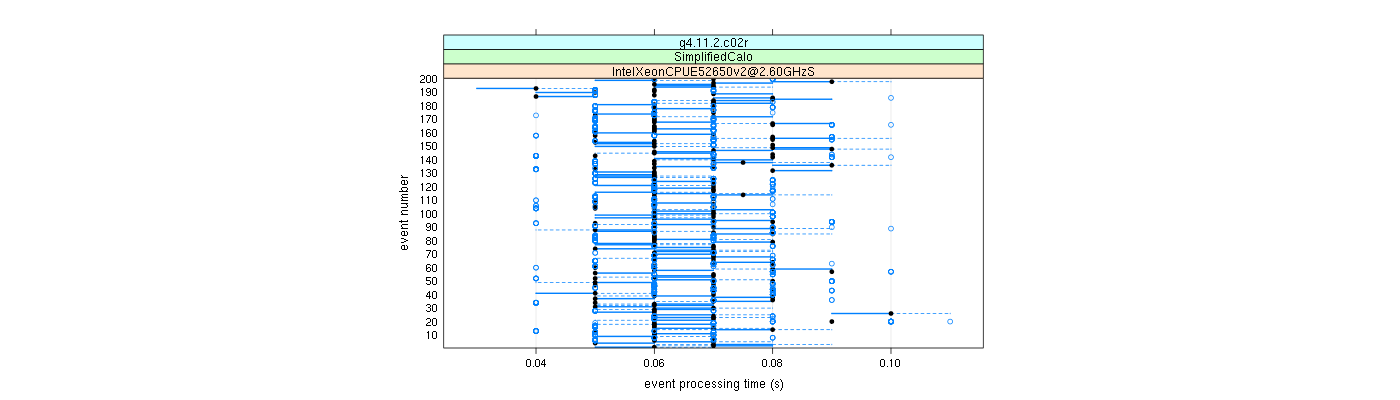 prof_100_events_plot.png