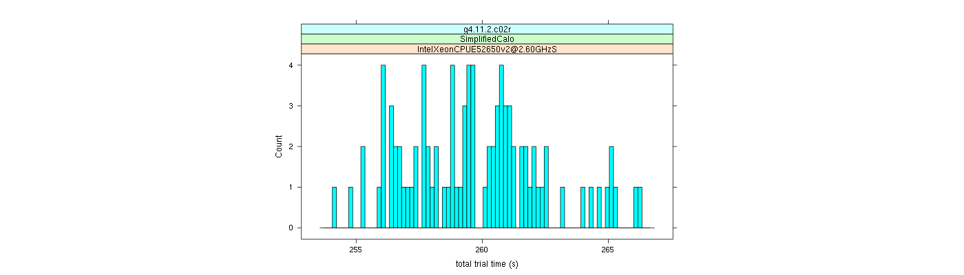 prof_basic_trial_times_histogram.png