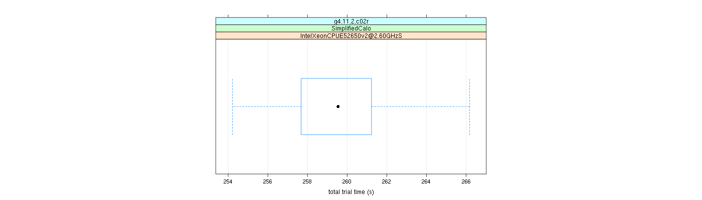 prof_basic_trial_times_plot.png