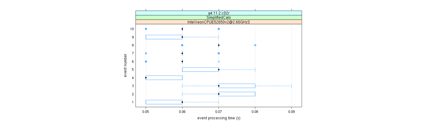 prof_early_events_plot.png