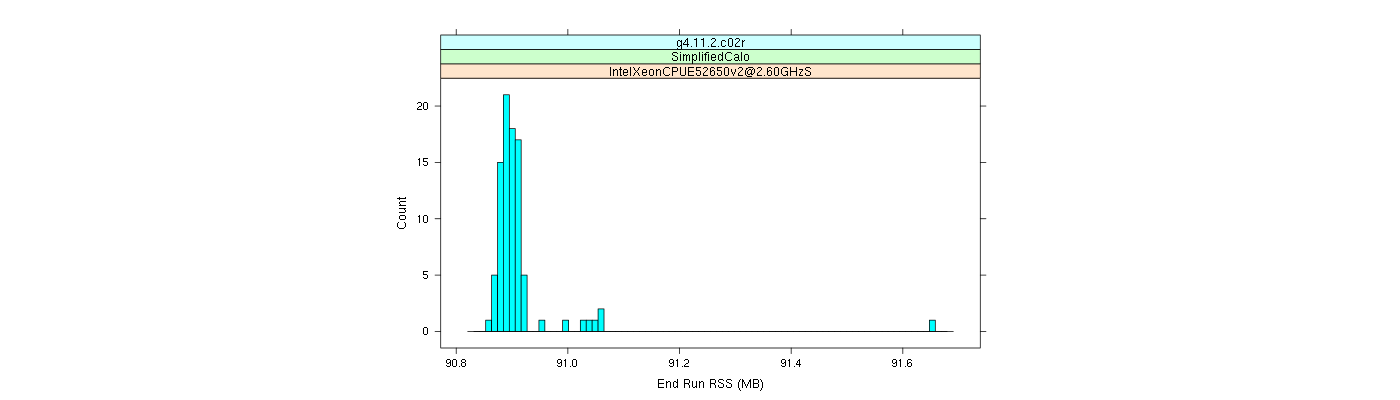 prof_memory_run_rss_histogram.png