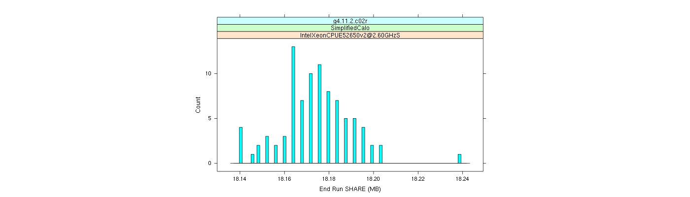 prof_memory_share_histogram.png