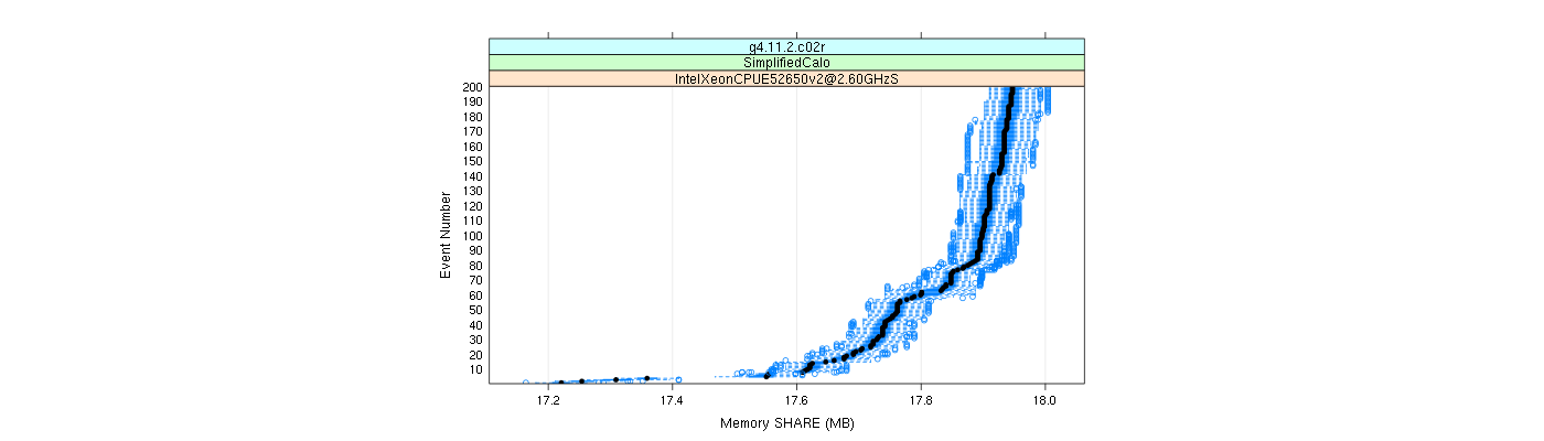 prof_memory_share_plot.png