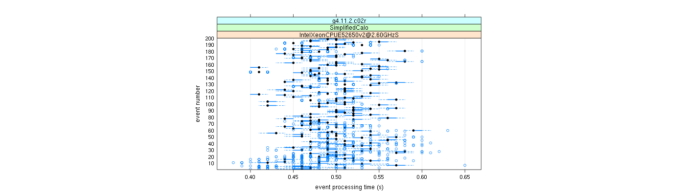 prof_100_events_plot.png