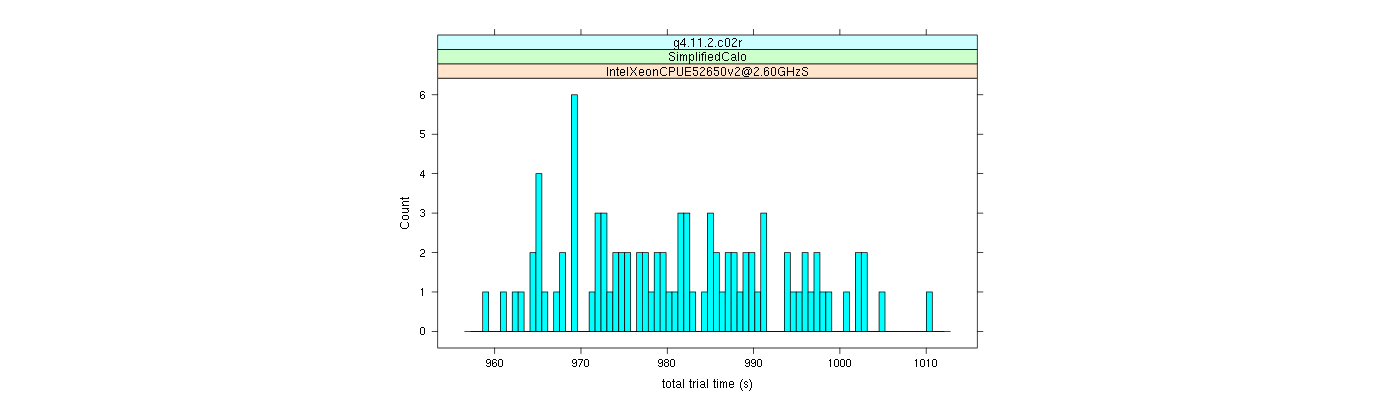 prof_basic_trial_times_histogram.png