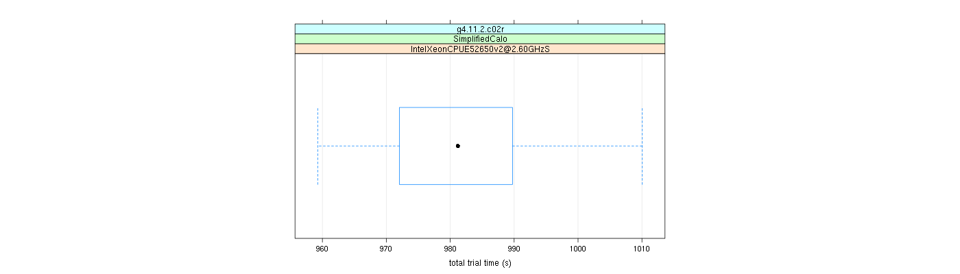 prof_basic_trial_times_plot.png