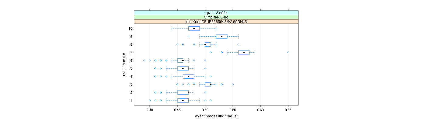 prof_early_events_plot.png