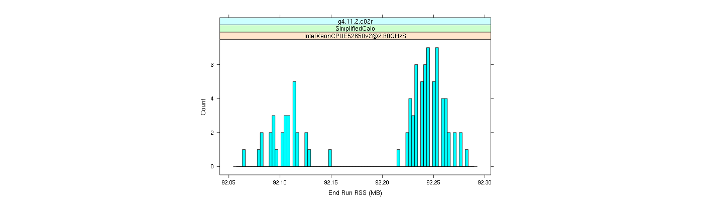 prof_memory_run_rss_histogram.png