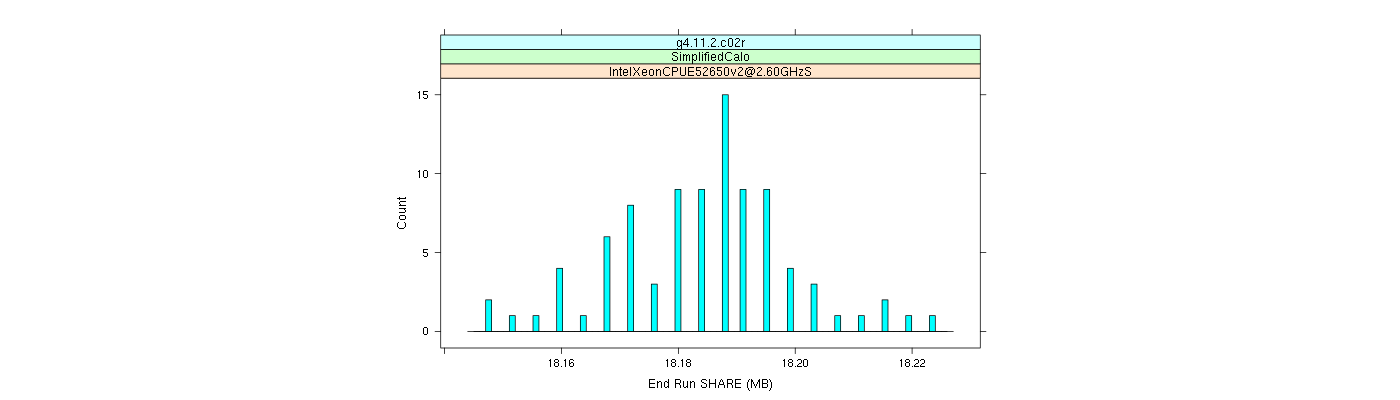 prof_memory_share_histogram.png