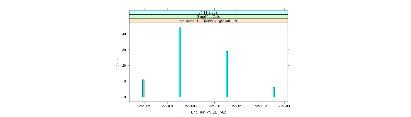 prof_memory_run_vsize_histogram.png