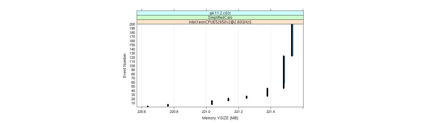 prof_memory_vsize_plot.png