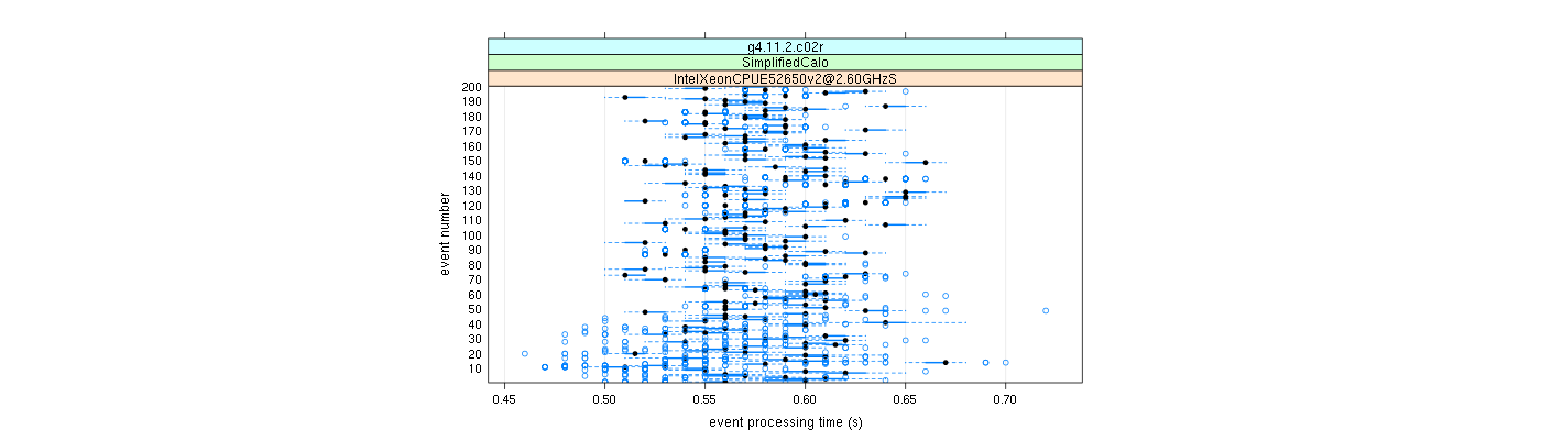 prof_100_events_plot.png