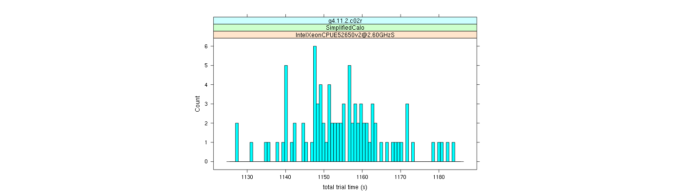 prof_basic_trial_times_histogram.png