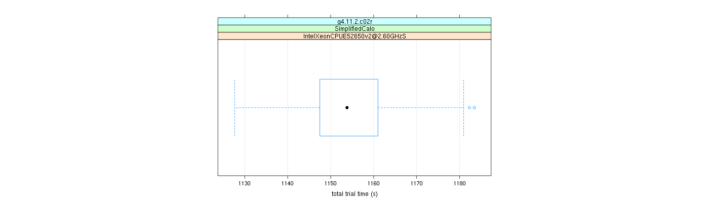 prof_basic_trial_times_plot.png