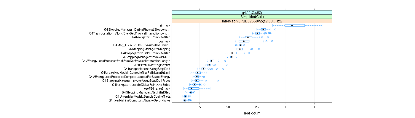 prof_big_functions_count_plot_01.png