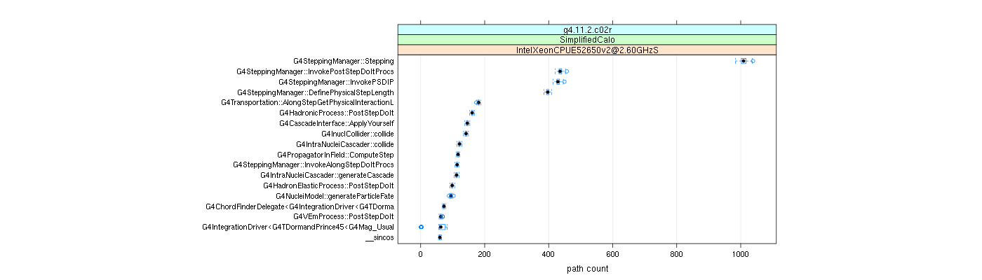 prof_big_paths_count_plot_05_95.png