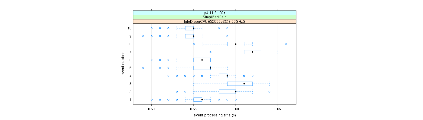 prof_early_events_plot.png