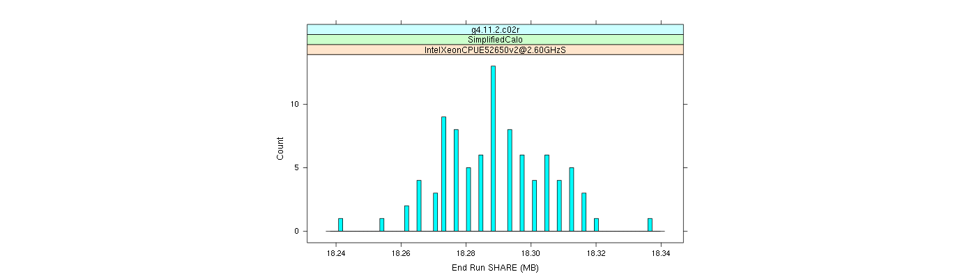 prof_memory_share_histogram.png