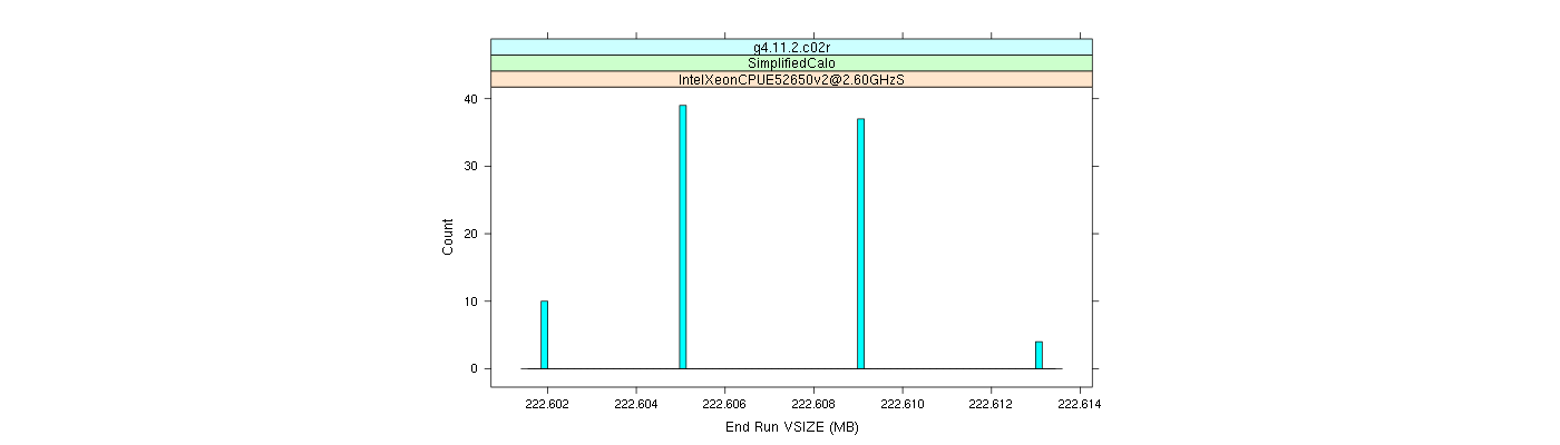 prof_memory_run_vsize_histogram.png