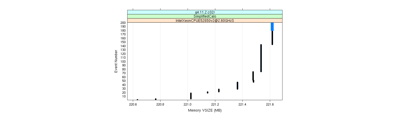 prof_memory_vsize_plot.png