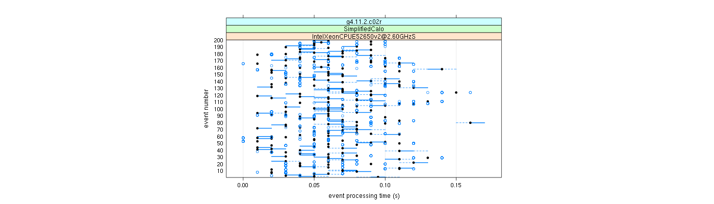 prof_100_events_plot.png