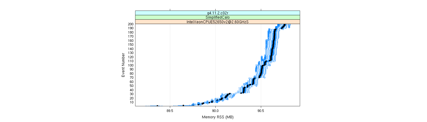 prof_memory_rss_plot.png