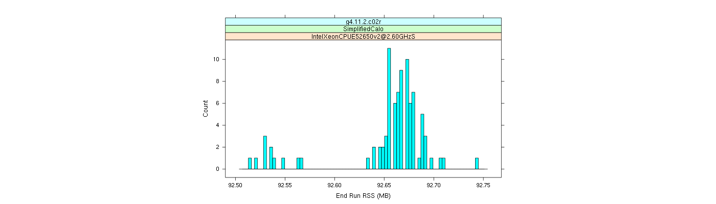 prof_memory_run_rss_histogram.png