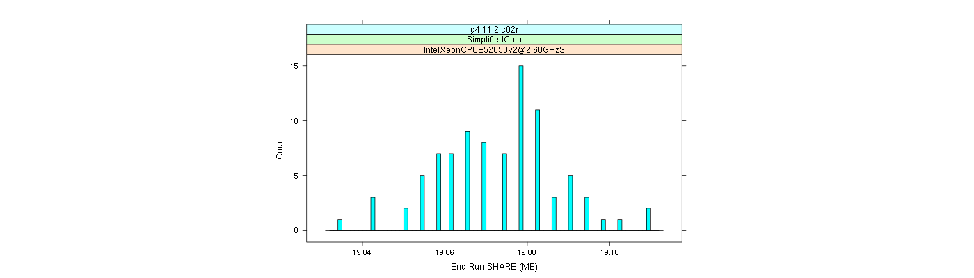 prof_memory_share_histogram.png