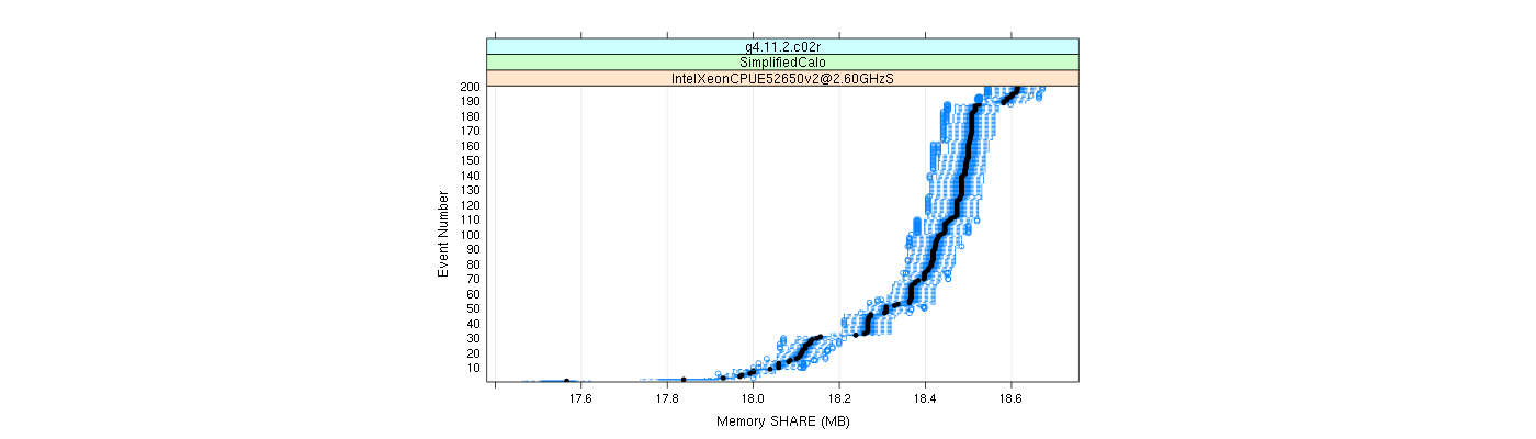 prof_memory_share_plot.png