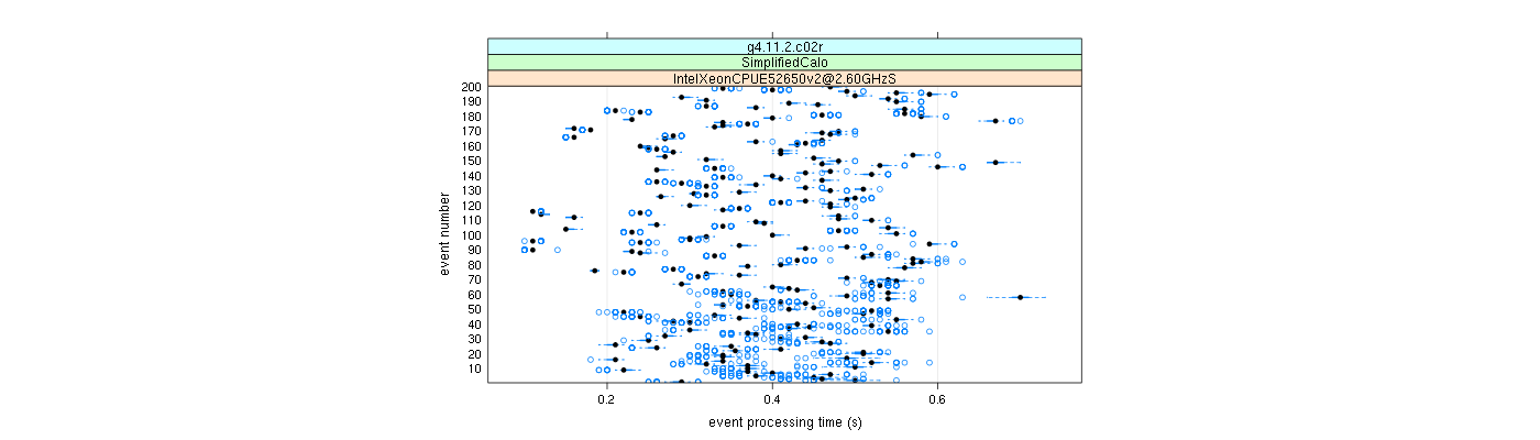 prof_100_events_plot.png