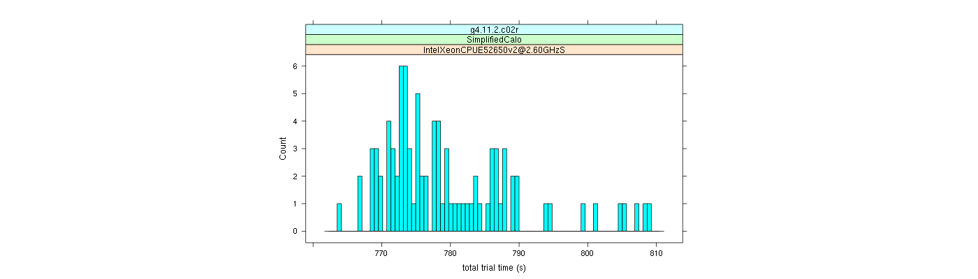 prof_basic_trial_times_histogram.png