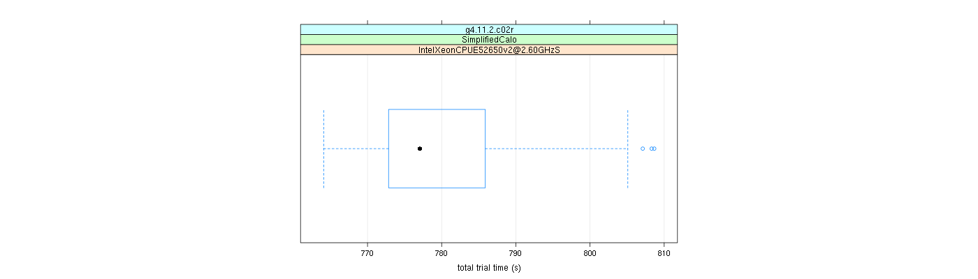 prof_basic_trial_times_plot.png